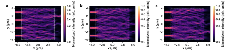 上海交大郭旭涵、苏翼凯团队在高计算密度散射介质任务推理光芯片取得重要进展