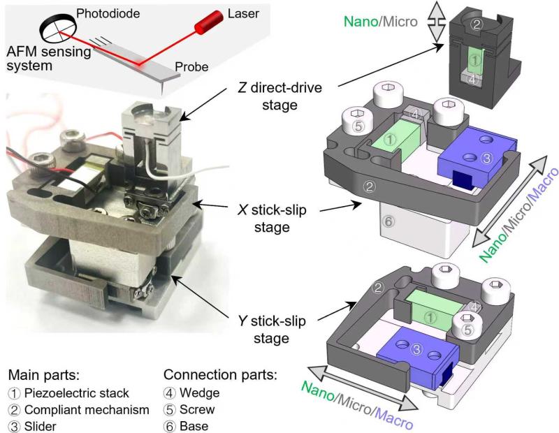 上海交大朱利民教授团队提出基于粘滑纳米定位器的跨尺度高带宽原子力显微镜