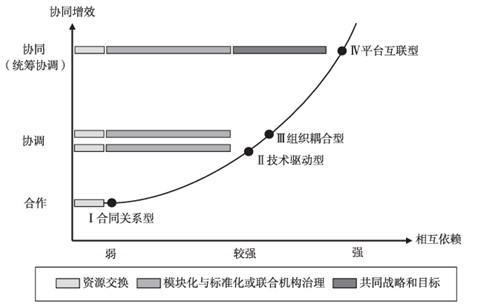 上海交大吴建南教授与博士研究生马太平在《政治学研究》发表论文