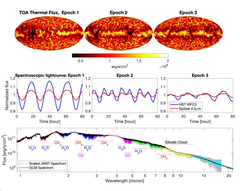 上海交大李所专家与国际合作者研究发现超级木星的大气环流与木星截然不同