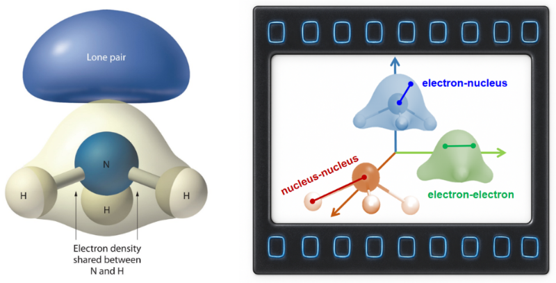 上海交大物理与天文学院向导教授团队成功拍摄包含电子运动的分子电影