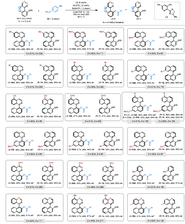 上海交大刘家旺/郑庆舒团队实现双功能光活性手性配体促进的可见光和镍协同催化的不对称C−O偶联