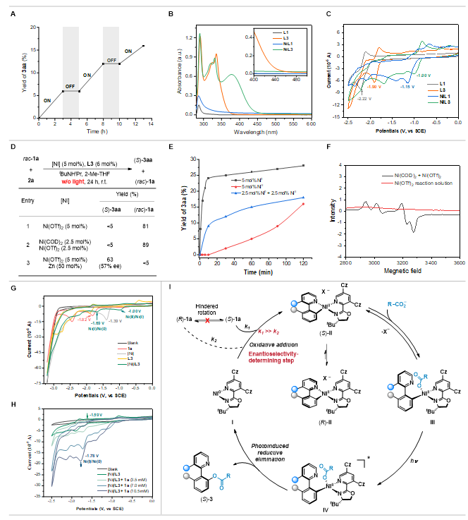 上海交大刘家旺/郑庆舒团队实现双功能光活性手性配体促进的可见光和镍协同催化的不对称C−O偶联