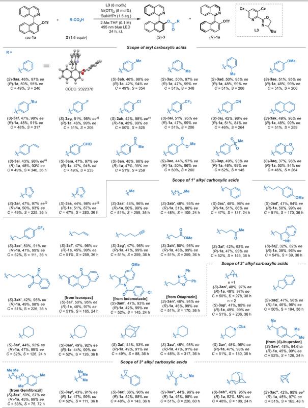 上海交大刘家旺/郑庆舒团队实现双功能光活性手性配体促进的可见光和镍协同催化的不对称C−O偶联