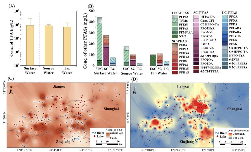 上海交大戴家银团队ES&T发文揭示长三角一体化示范区超短链PFAS的污染特征、潜在来源与健康风险