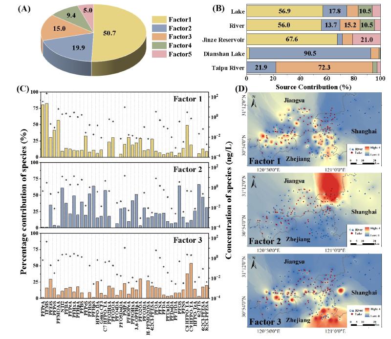 上海交大戴家银团队ES&T发文揭示长三角一体化示范区超短链PFAS的污染特征、潜在来源与健康风险