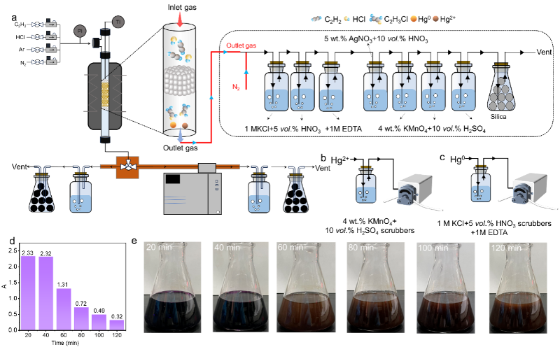 上海交大徐浩淼副教授ES&T发文介绍PVC行业多形态汞检测方法并揭示汞逃逸机制
