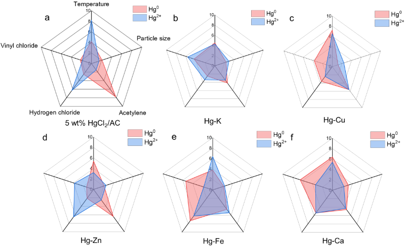 上海交大徐浩淼副教授ES&T发文介绍PVC行业多形态汞检测方法并揭示汞逃逸机制