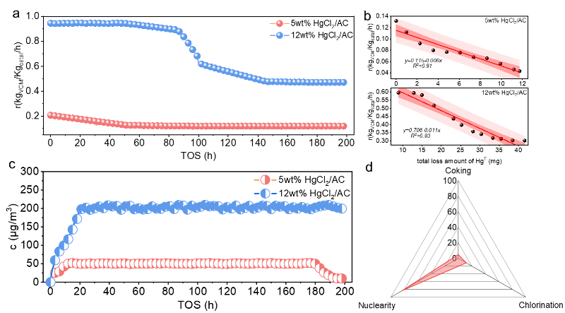 上海交大徐浩淼副教授ES&T发文介绍PVC行业多形态汞检测方法并揭示汞逃逸机制