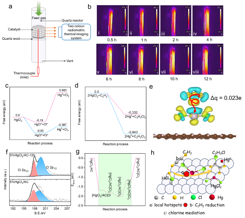 上海交大徐浩淼副教授ES&T发文介绍PVC行业多形态汞检测方法并揭示汞逃逸机制