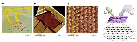 上海交大物理与天文学院陈国瑞副教授团队科研进展:菱方石墨烯中莫尔周期势对平带增强作用的直接观测