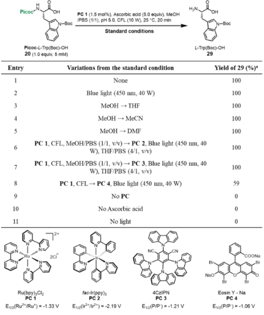 上海交大药学院王平课题组JACS发文：基于吡啶甲基的多肽合成新策略