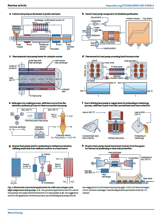 超高温热泵研究取得进展