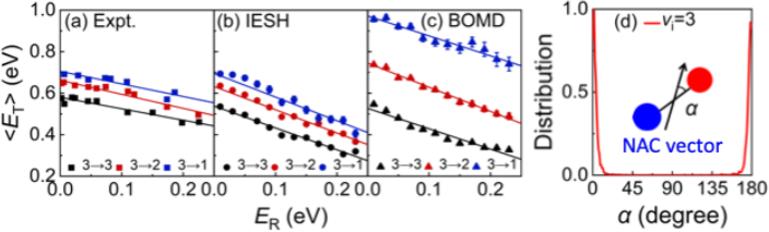 中国科大实现分子—金属表面振动传能动力学的第一性原理精准计算