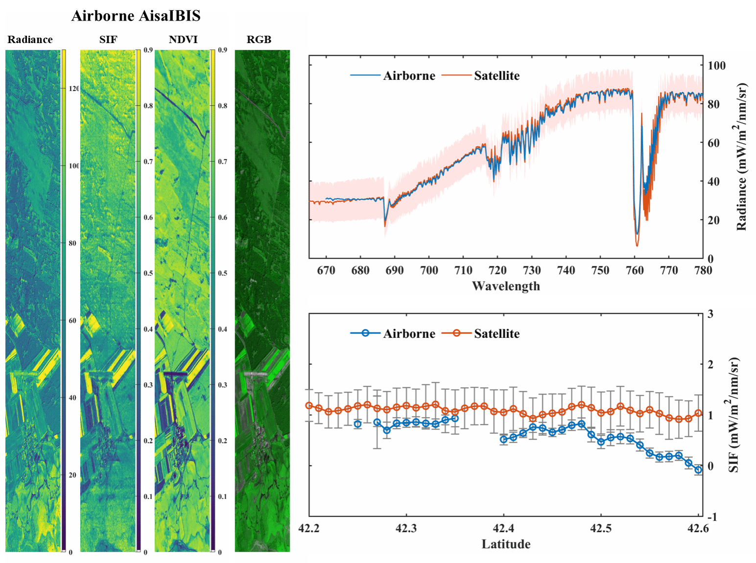 南京大学国际地球系统科学研究所张永光教授团队实现全球首颗日光诱导叶绿素荧光专用探测卫星“句芒号”叶绿素荧光遥感反演及产品业务化生产