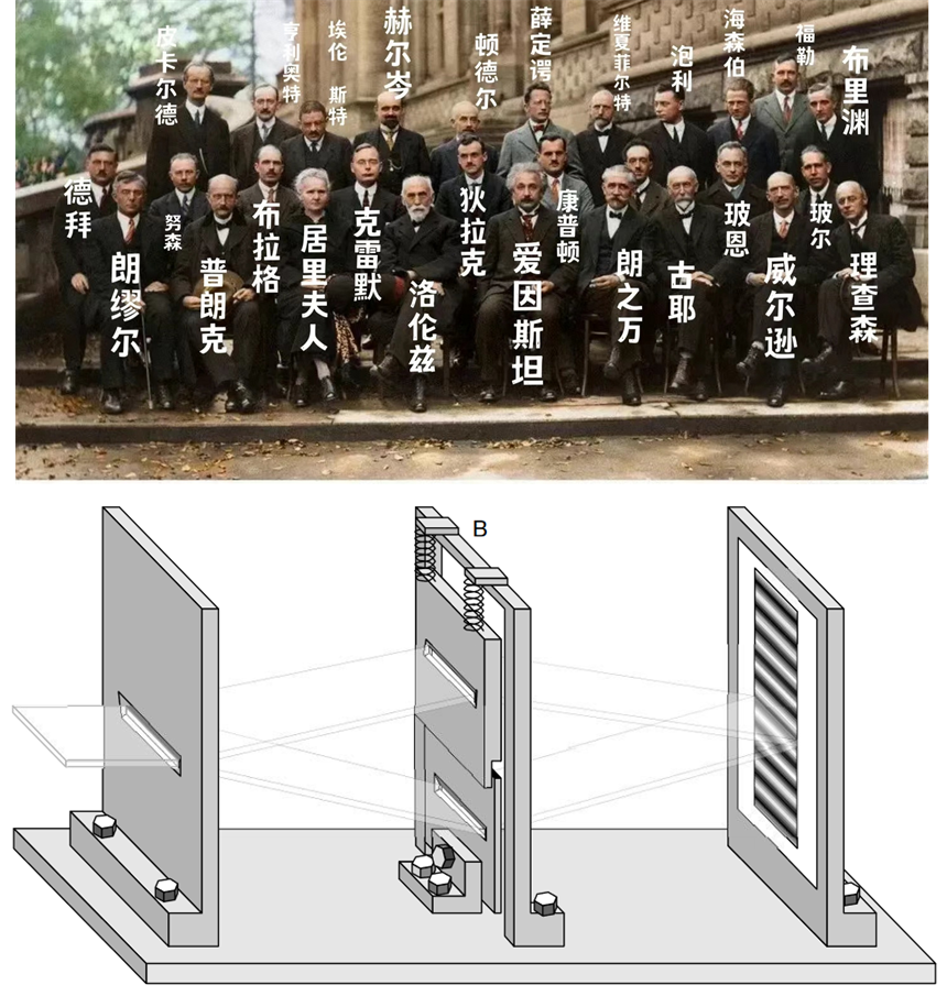 中国科大用单原子实现反冲狭缝思想实验，终结爱因斯坦与玻尔世纪之辩