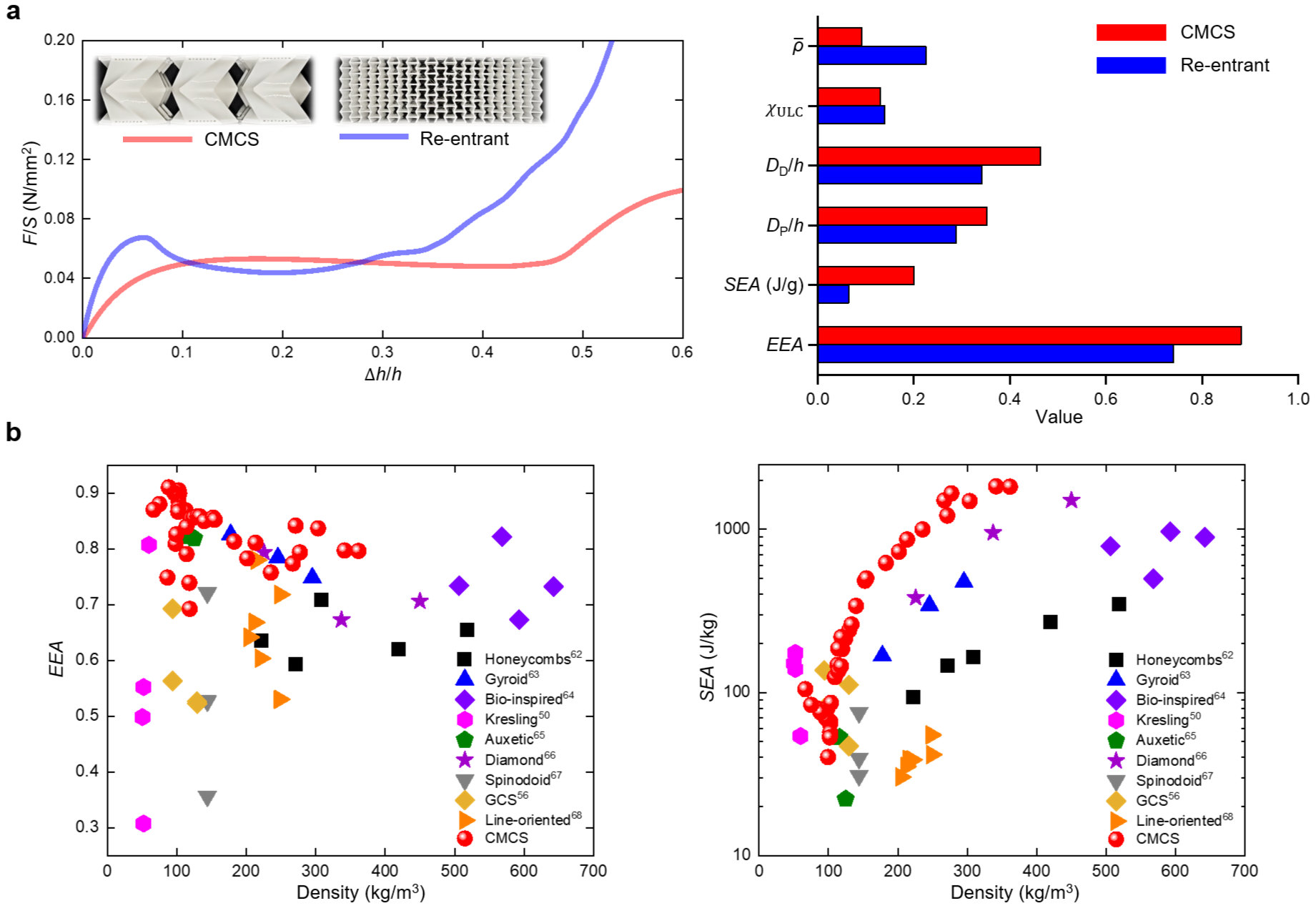 清华大学航院柳占立课题组合作报道耦合压扭与屈曲机理的手性多曲壳吸能超材料