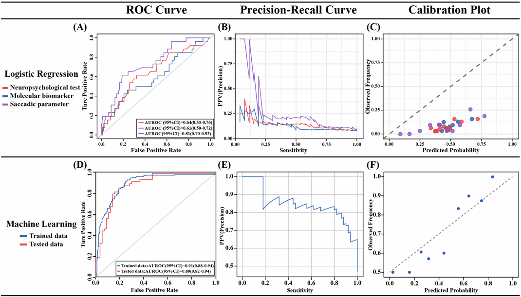 北京大学北京大学第三医院韩永正、郭向阳团队为术后谵妄早期风险筛查提供新方案
