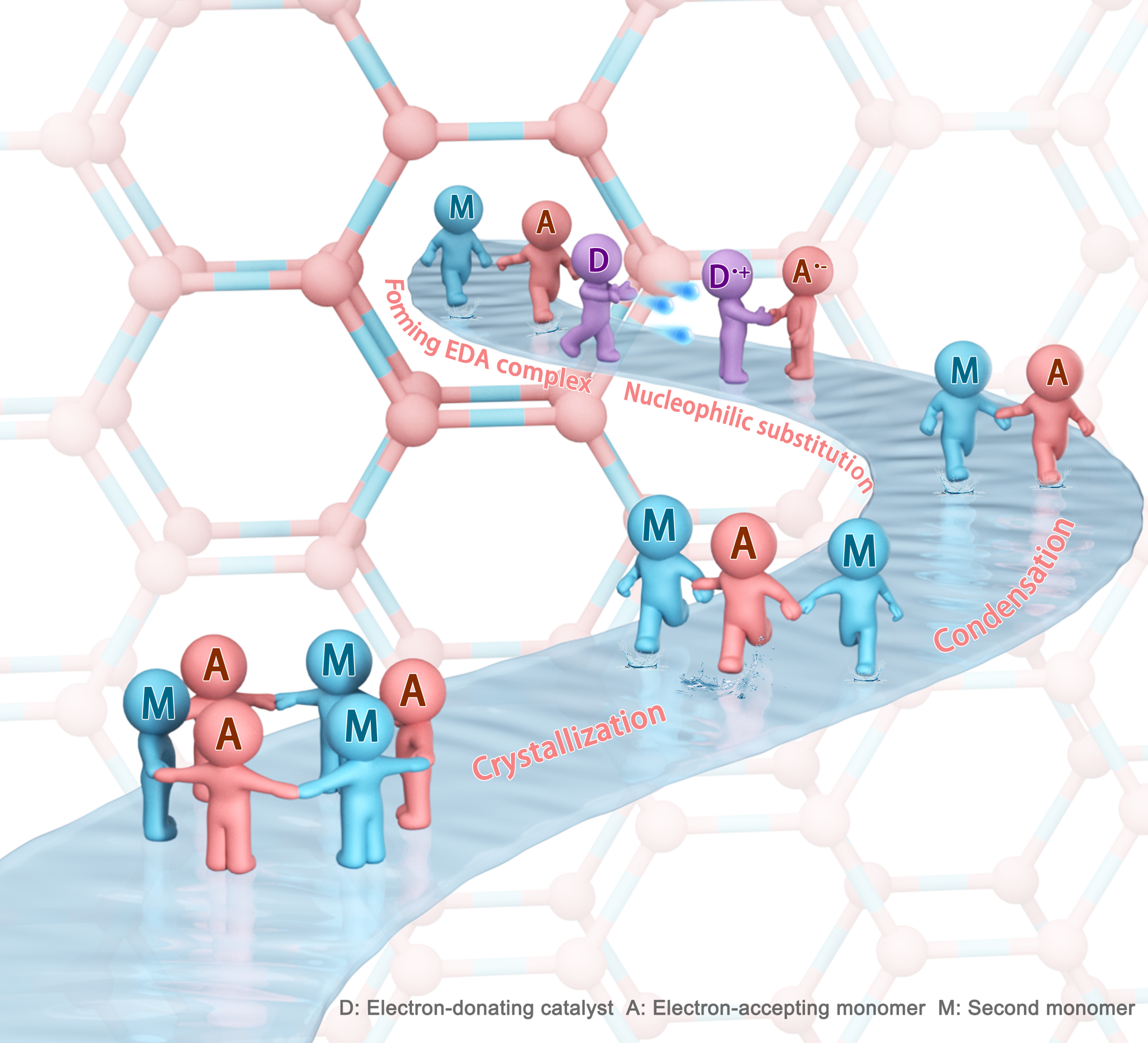 东南大学汪勇团队在《Angew Chem Int Ed》（《德国应用化学》）上发表共价有机框架高结晶水相合成最新研究成果