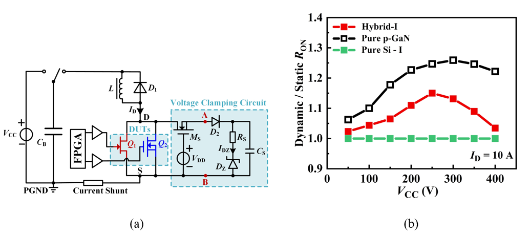 电子科技大学集成电路学院功率集成技术实验室在宽禁带半导体GaN功率器件及其高效电力电子应用研究领域取得研究进展