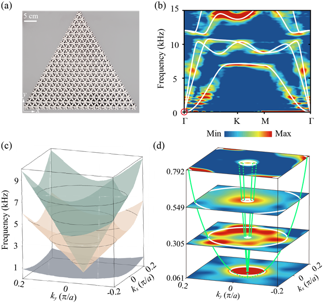 北理工团队基于弹性超材料的矢量波实现混合拓扑Euler和Stiefel-Whitney相