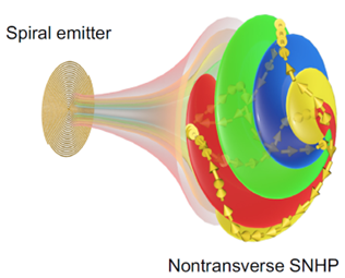电子科技大学物理学院王秉中教授课题组在Nature Communications发表无线电领域研究成果