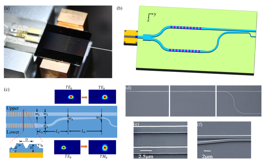 中国科大实现电泵浦片上集成高亮度纠缠量子光源