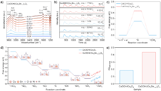 南京大学闫世成-邹志刚团队揭示电化学界面空轨道介导电子转移新机制