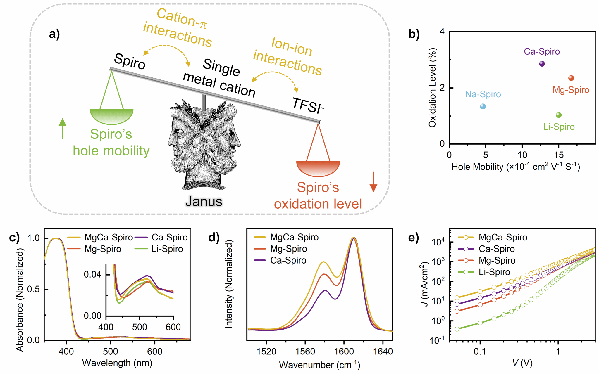 南京大学物理学院邹志刚、王冰团队在钙钛矿光伏领域取得新进展
