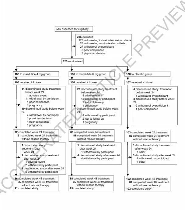 南京大学Nature发文！南京大学医学院附属鼓楼医院朱大龙教授团队在玛仕度肽治疗2型糖尿病研究方面取得重大进展