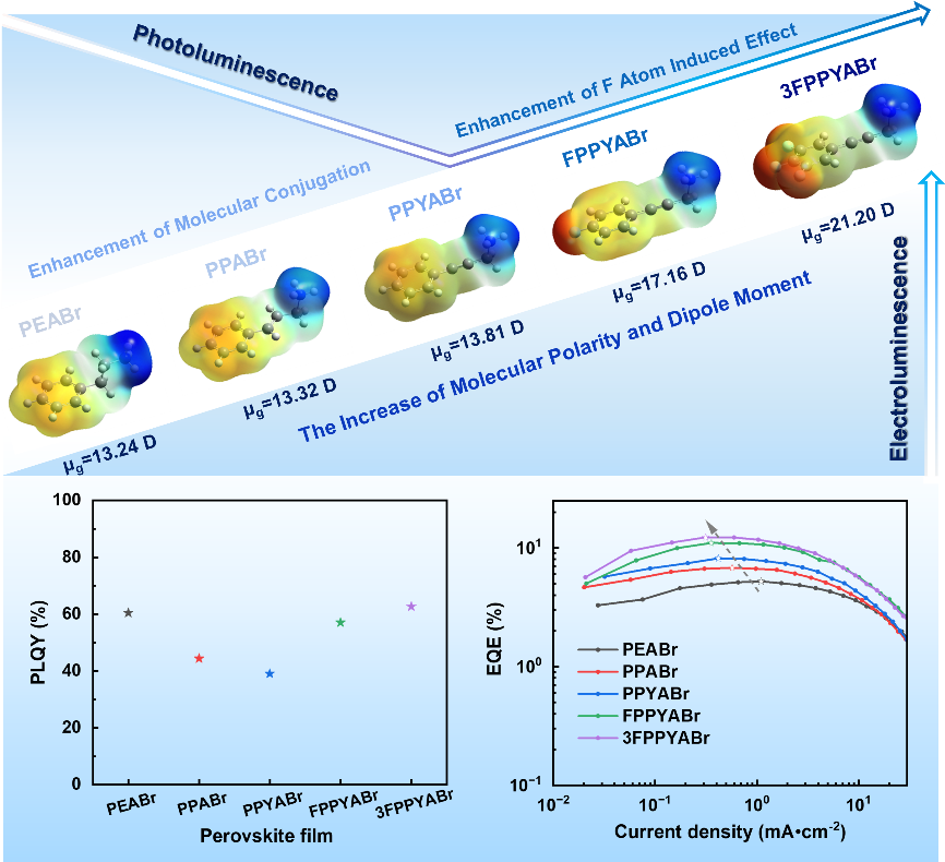 西安交大吴朝新教授团队在低维蓝光钙钛矿领域取得进展