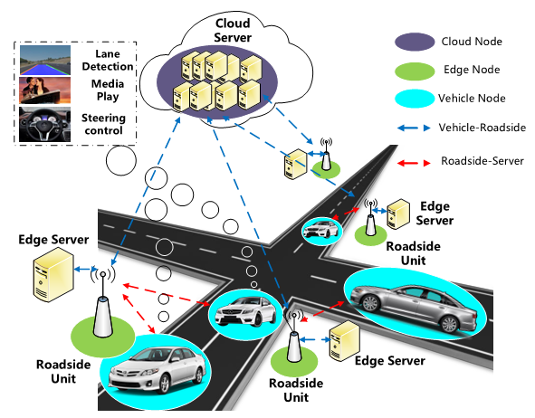 中国农业大学工学院胡标副教授课题组在“云-边-端”智能计算系统任务调度领域取得系列重要成果 出版学术专著系统阐述前沿理论与技术