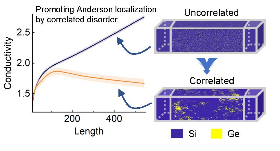 哈工大易红亮教授团队在微纳尺度导热研究中取得重要进展
