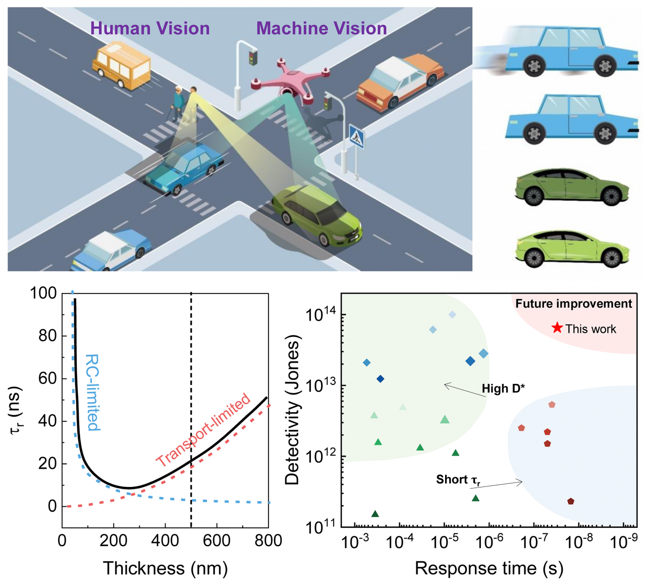 电子科技大学基础院巫江教授团队在Advanced Materials上发表最新研究成果