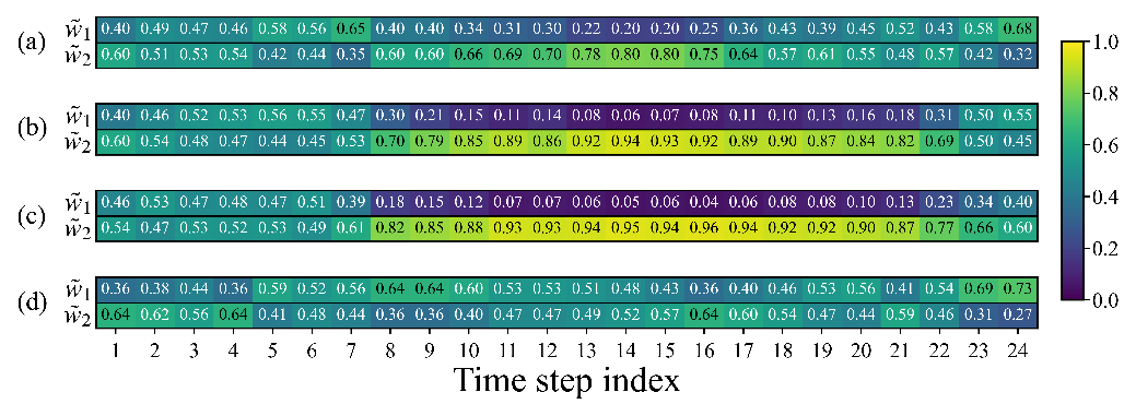 电子科技大学格拉斯哥学院本科生近期在多个领域发表学术论文