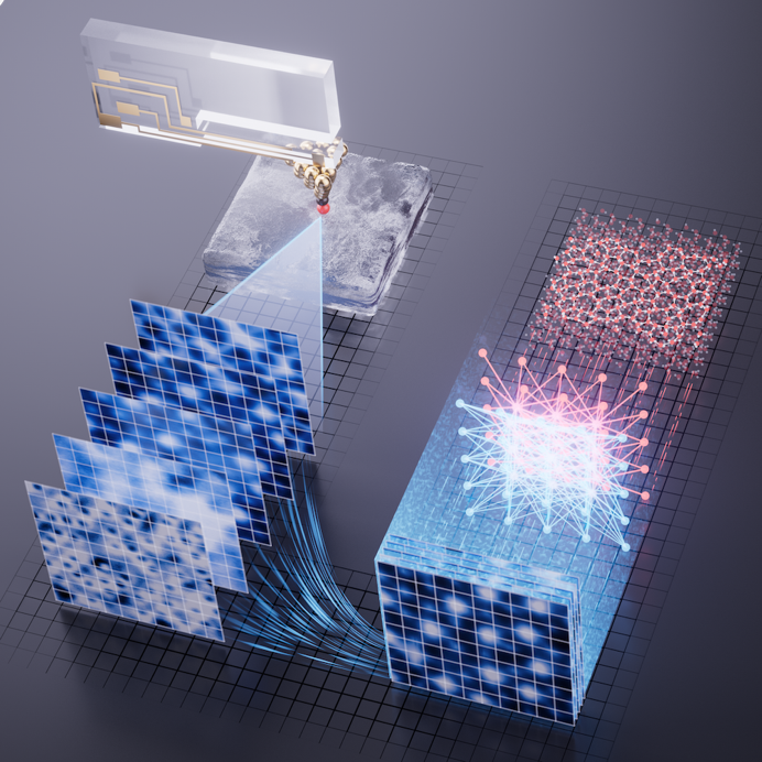 北京大学物理学院徐莉梅、江颖团队用AI赋能原子力显微镜，揭示冰融化前隐藏的“无定形冰层”