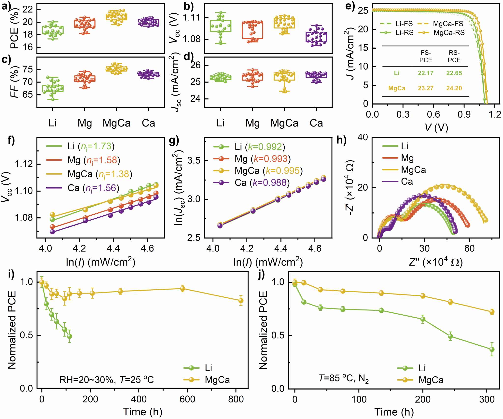 南京大学物理学院邹志刚、王冰团队在钙钛矿光伏领域取得新进展