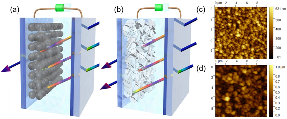 中国海洋大学在光热调控电致变色智能窗领域取得新进展