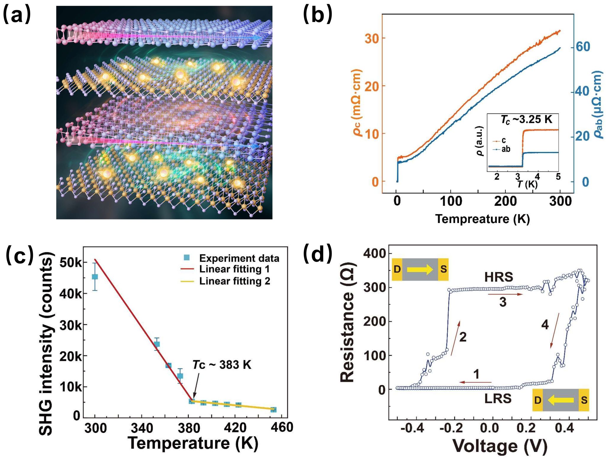 中国科大在范德华超晶格晶体中实现室温铁电金属共存