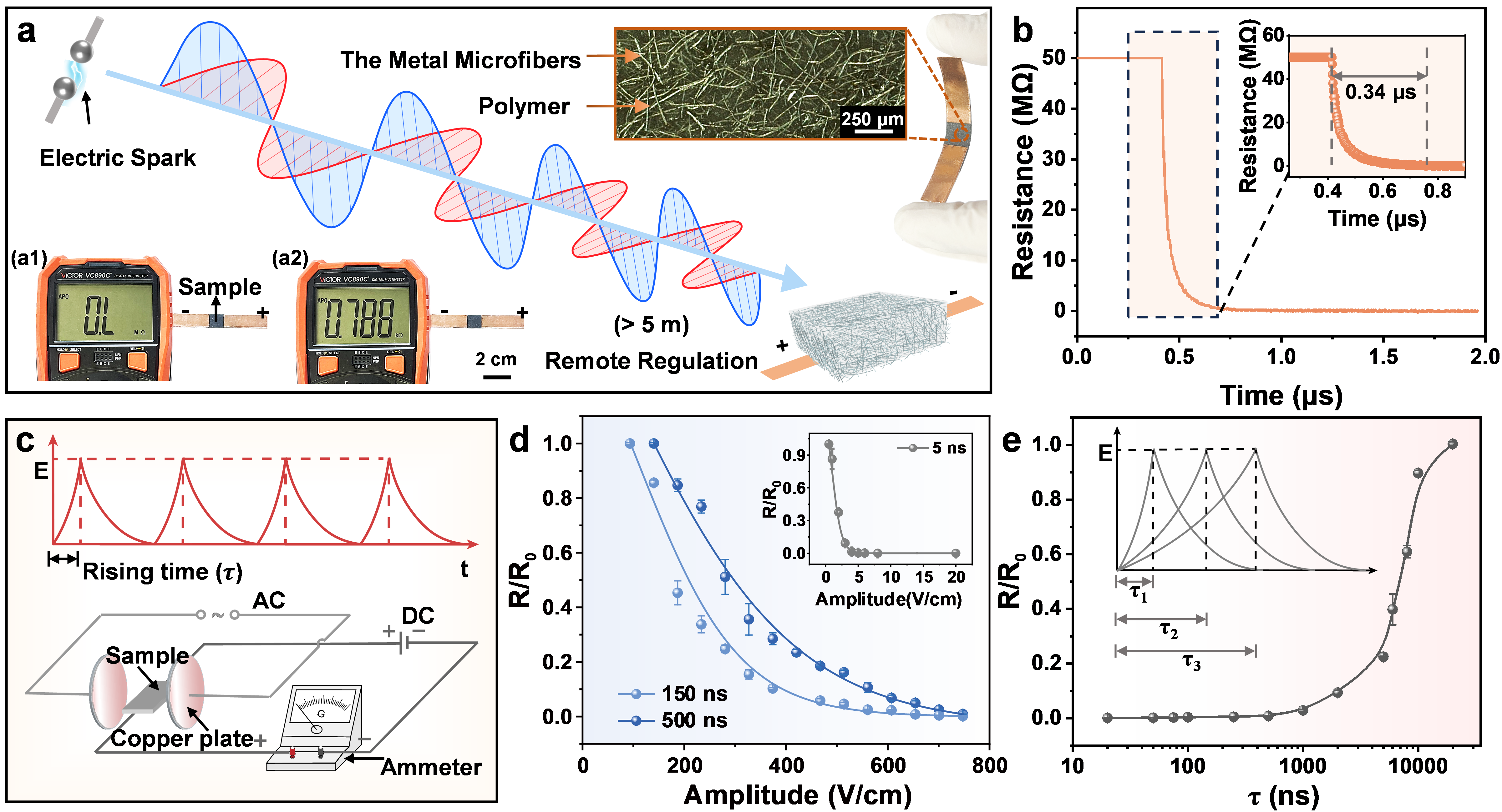 东南大学张久洋团队在复合材料导电逾渗网络优化方面取得重要进展