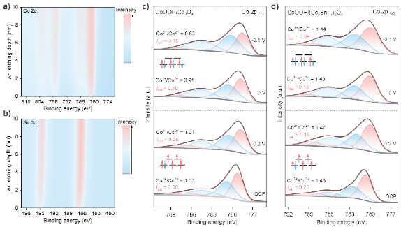 南京大学闫世成-邹志刚团队揭示电化学界面空轨道介导电子转移新机制