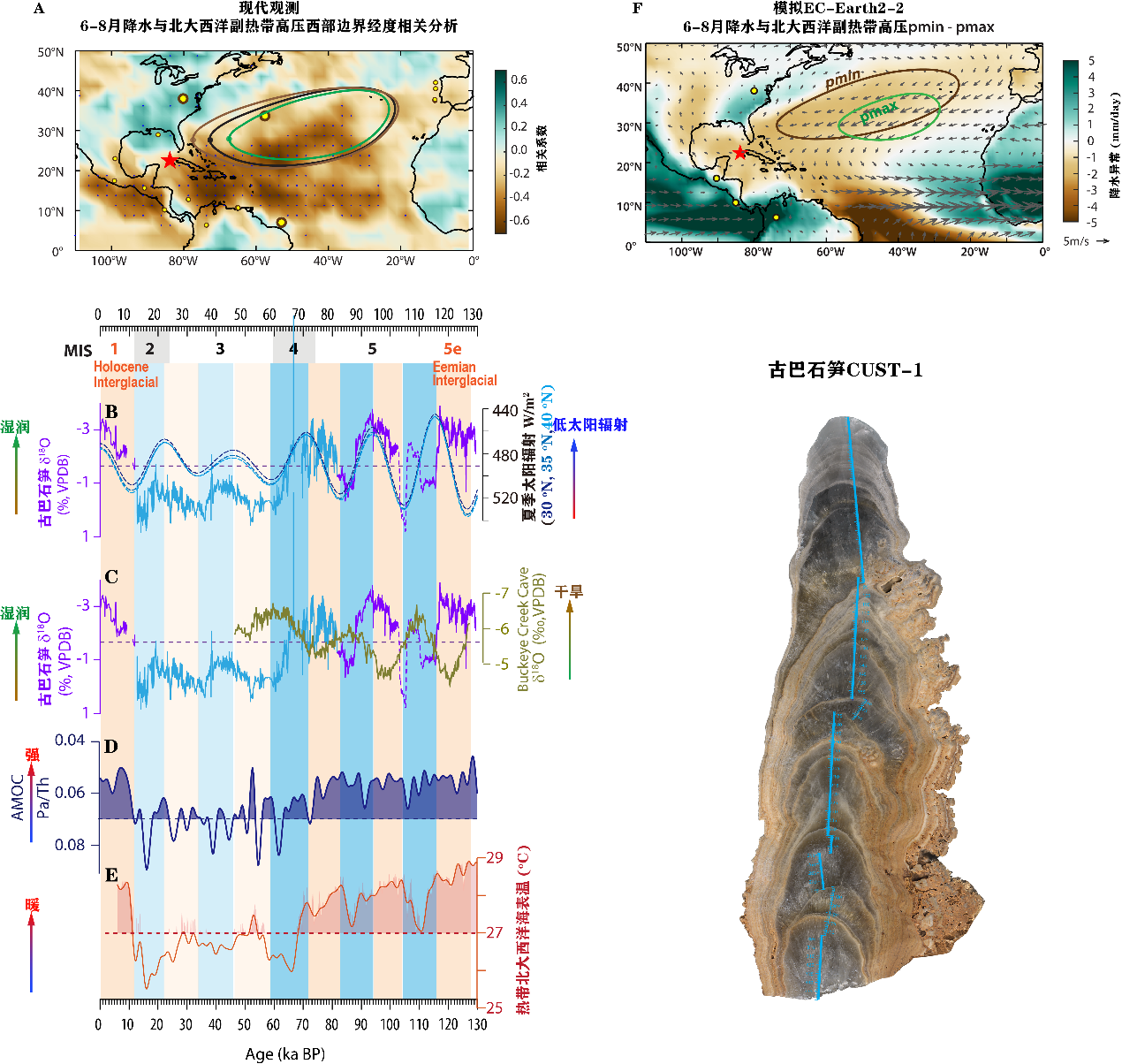 西安交大程海教授团队 揭示副热带高压对热带气候的长期支配作用