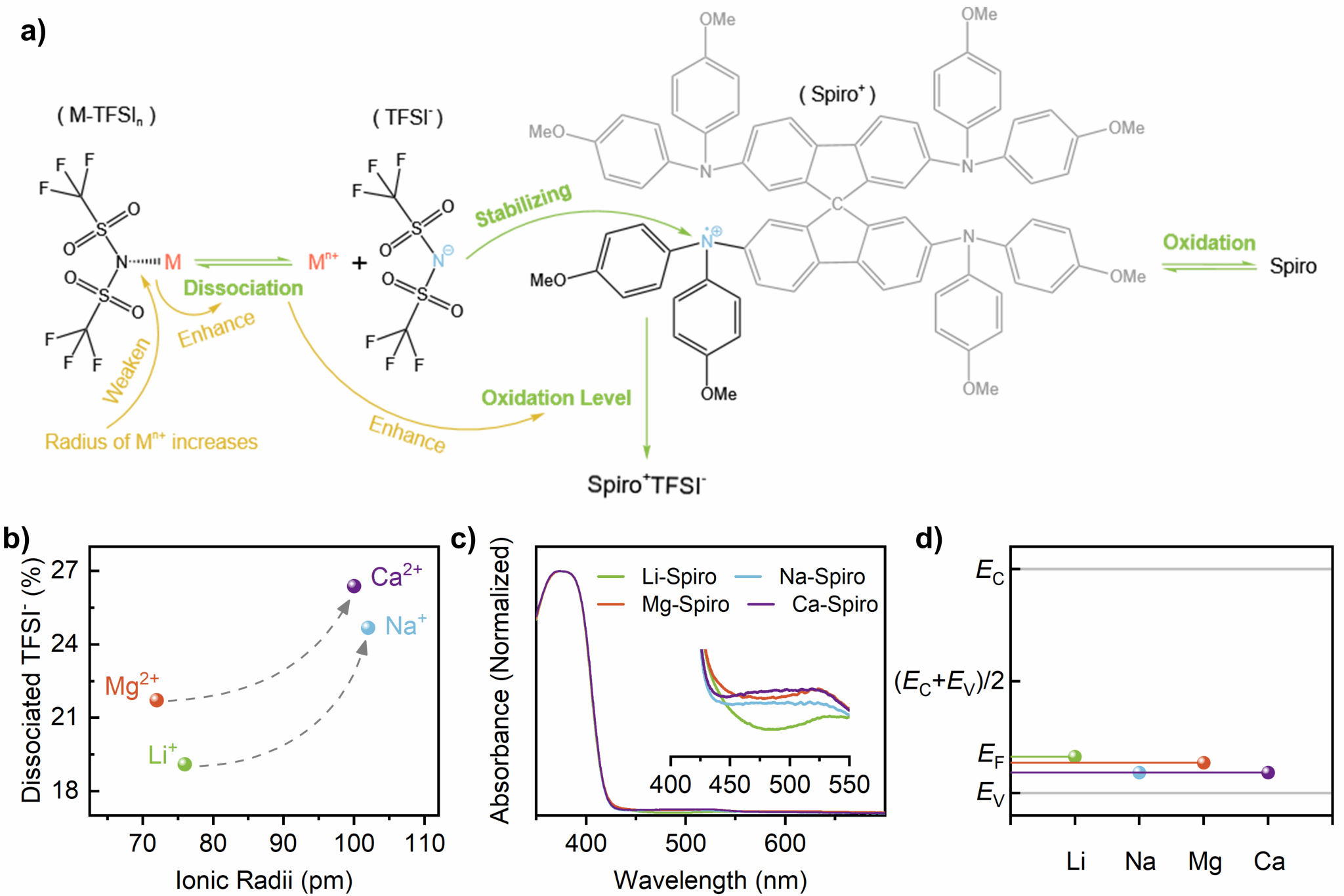 南京大学物理学院邹志刚、王冰团队在钙钛矿光伏领域取得新进展