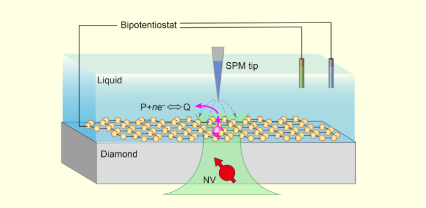 北京大学物理学院江颖课题组开发出探测固-液界面的量子显微镜技术