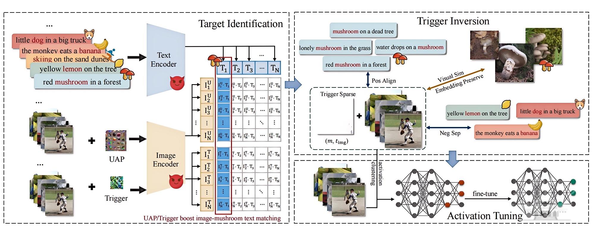 武汉大学珞珈学子研究成果被信息安全领域国际会议NDSS 2026录用