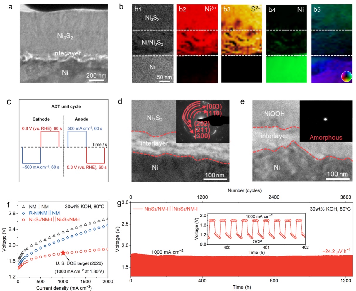 清华大学化工系张强、唐城团队合作在波动性新能源制氢关键材料领域取得突破