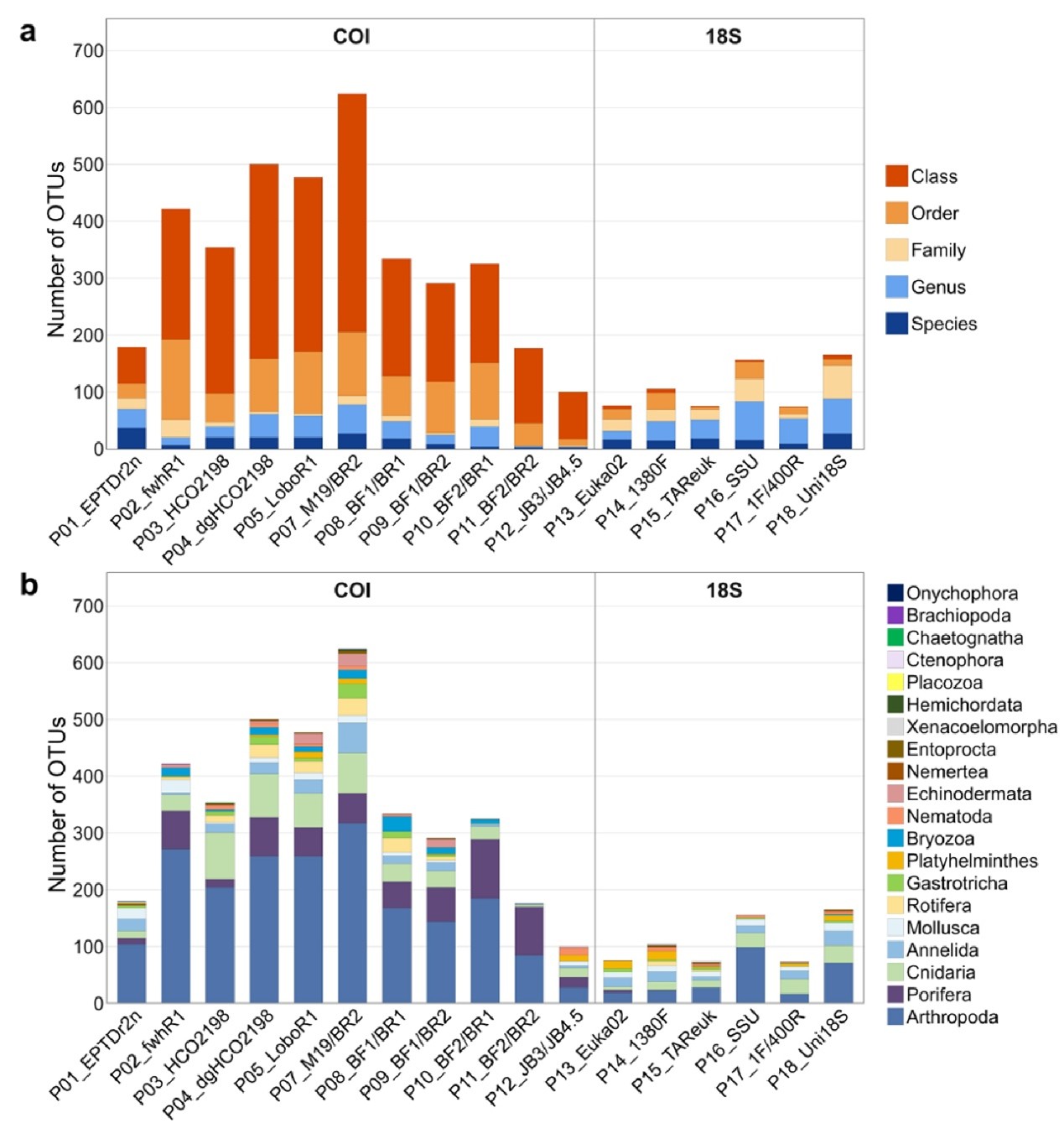 北京大学生命科学学院姚蒙研究组系统评估无脊椎动物宏条形码引物,助力eDNA生物多样性研究