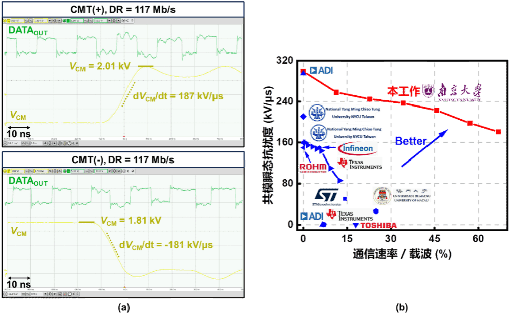 南京大学施毅/邱浩团队:突破氮化镓隔离栅极驱动关键技术