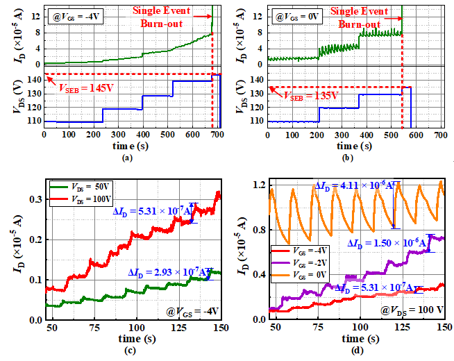 电子科技大学集成电路学院功率集成技术实验室在宽禁带半导体GaN功率器件及其高效电力电子应用研究领域取得研究进展