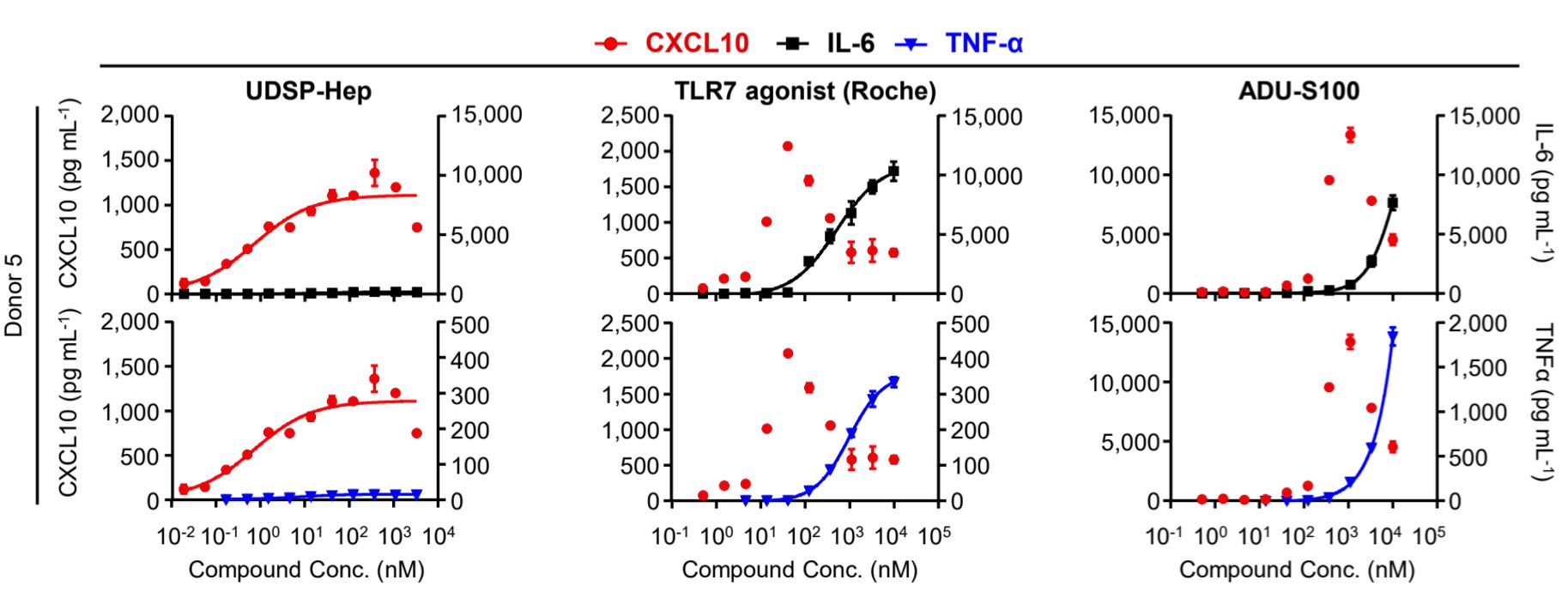 清华大学生物医学交叉研究院邵峰实验室发现激活胞质免疫受体ALPK1可触发抗肿瘤免疫